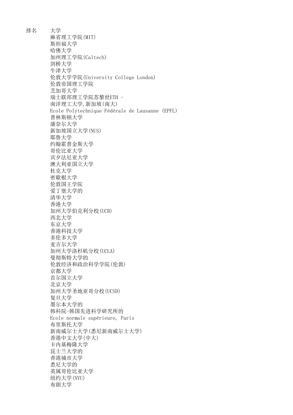2018QS世界大学排名中文版_第1页