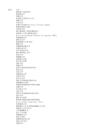 2018QS世界大学排名中文版