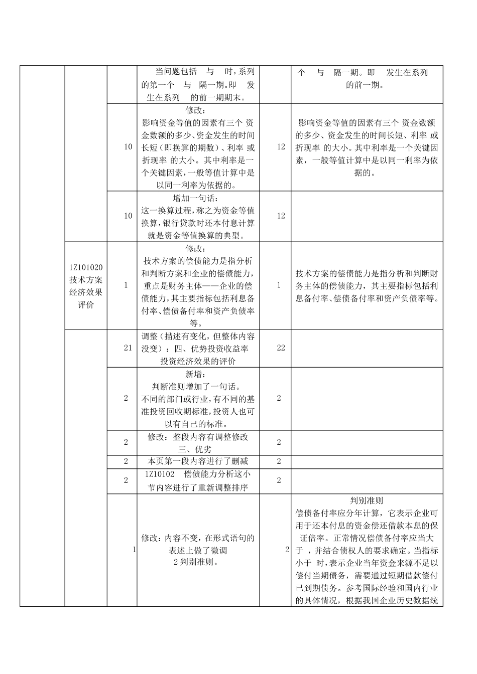 2018一建工程经济新旧教材对比_第2页