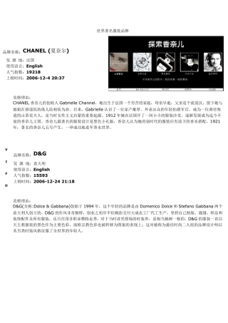 2018世界著名服装品牌介绍