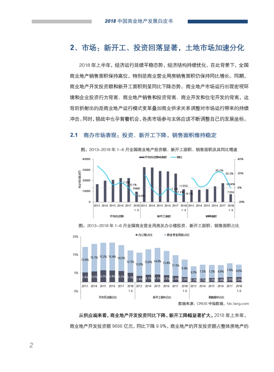 2018中国商业地产发展白皮书_第3页