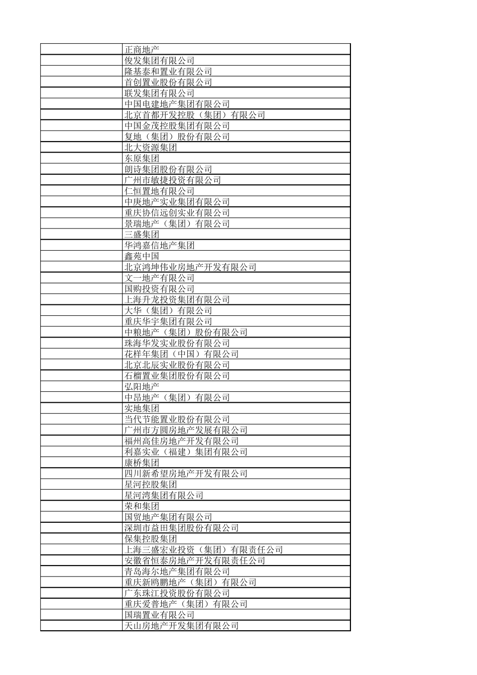 2018中国房地产500强企业_第2页