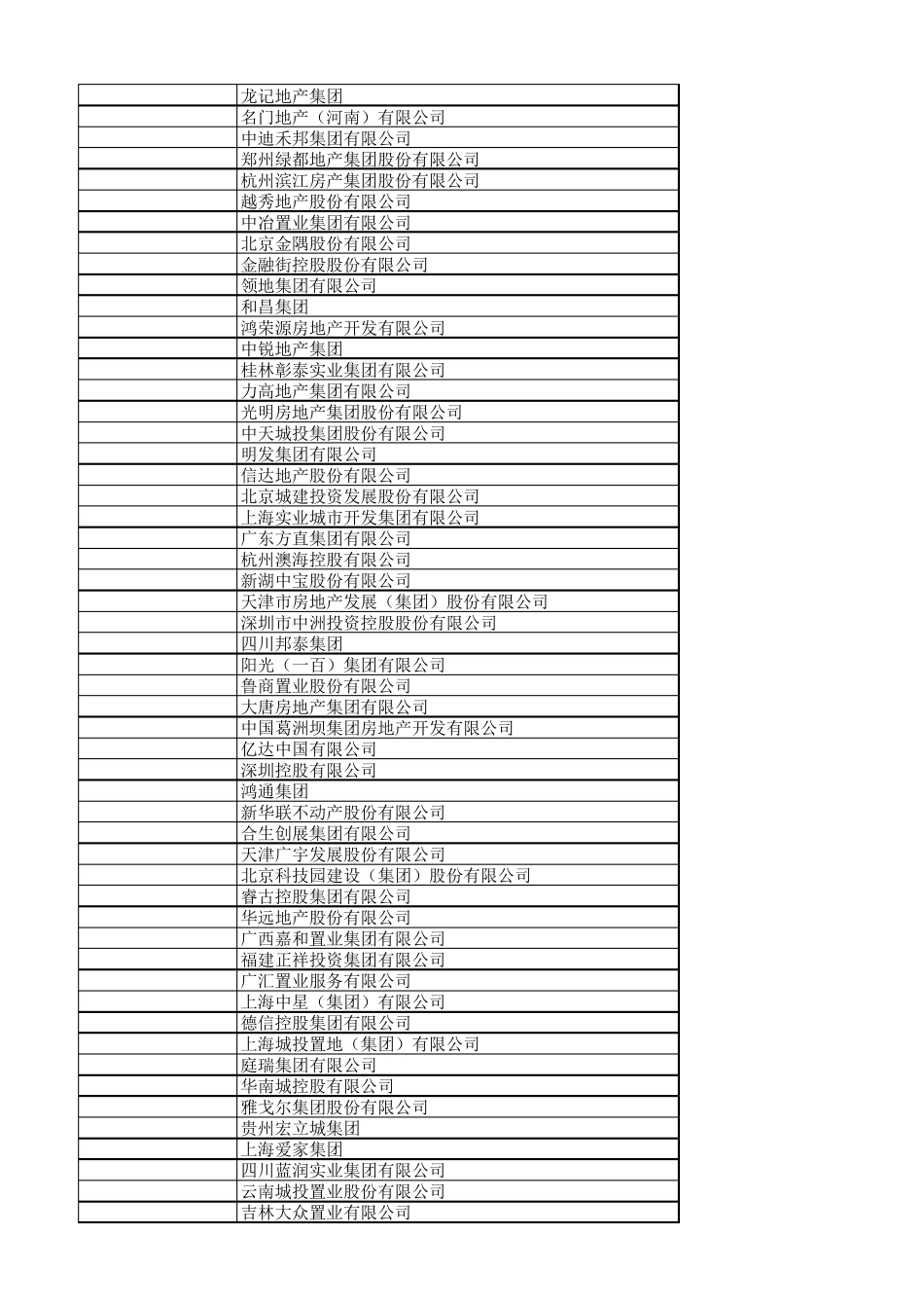 2018中国房地产500强企业_第3页