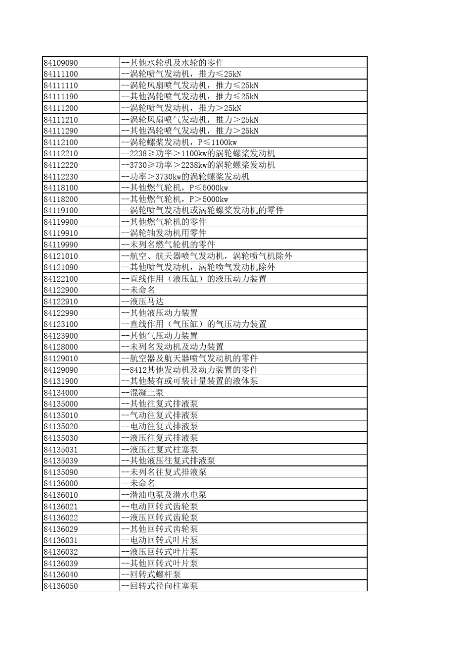 2018中美贸易战美对中第一阶段加征关税清单_第2页