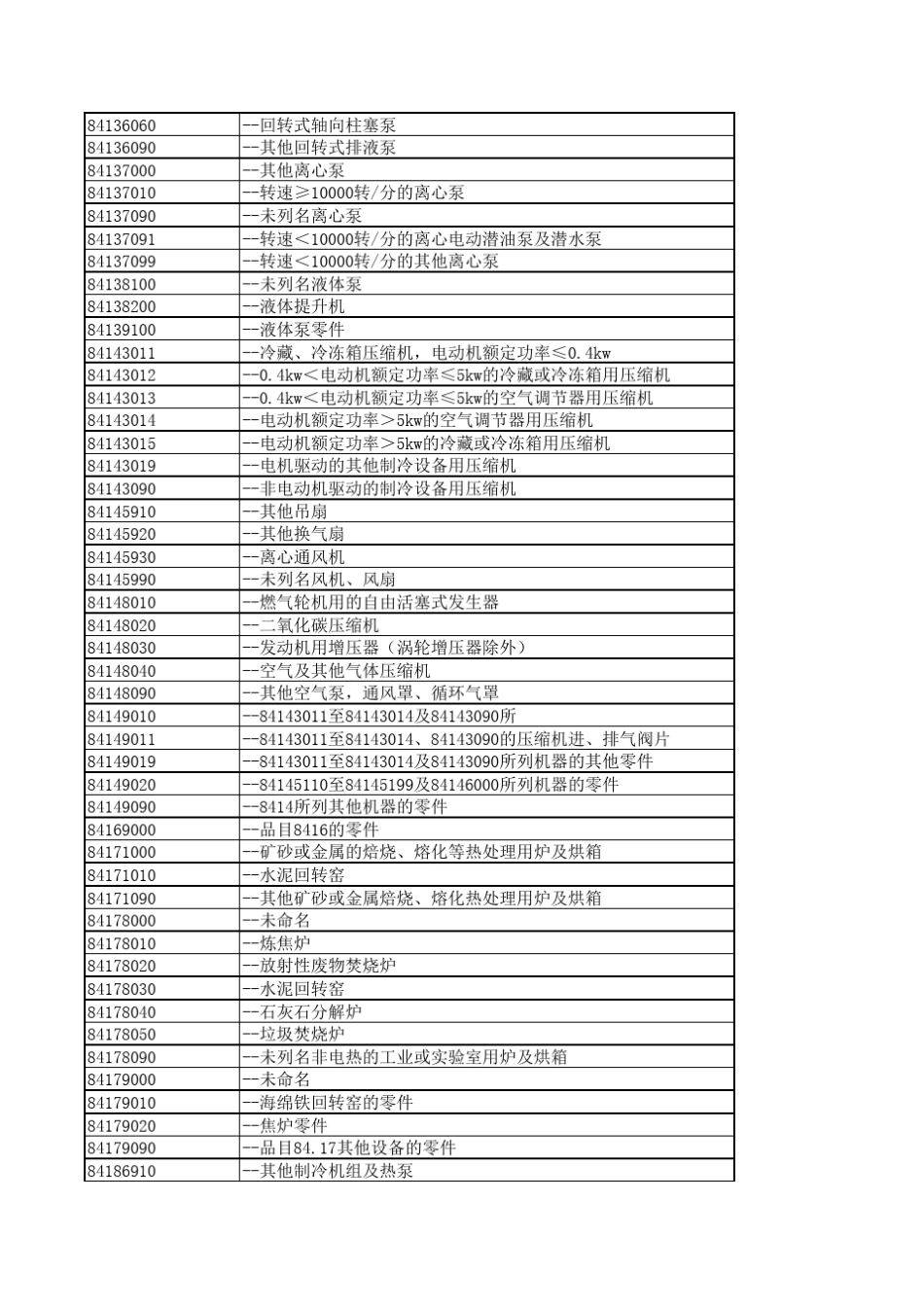 2018中美贸易战美对中第一阶段加征关税清单_第3页