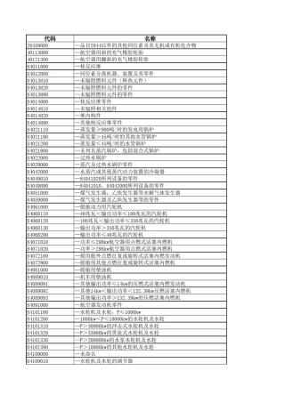 2018中美贸易战美对中第一阶段加征关税清单