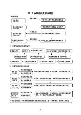 2018中考近代历史思维导图