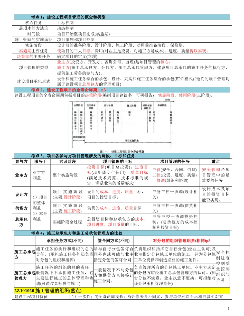 2018二建《施工管理》必背知识点_第1页