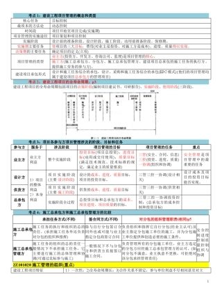 2018二建《施工管理》必背知识点