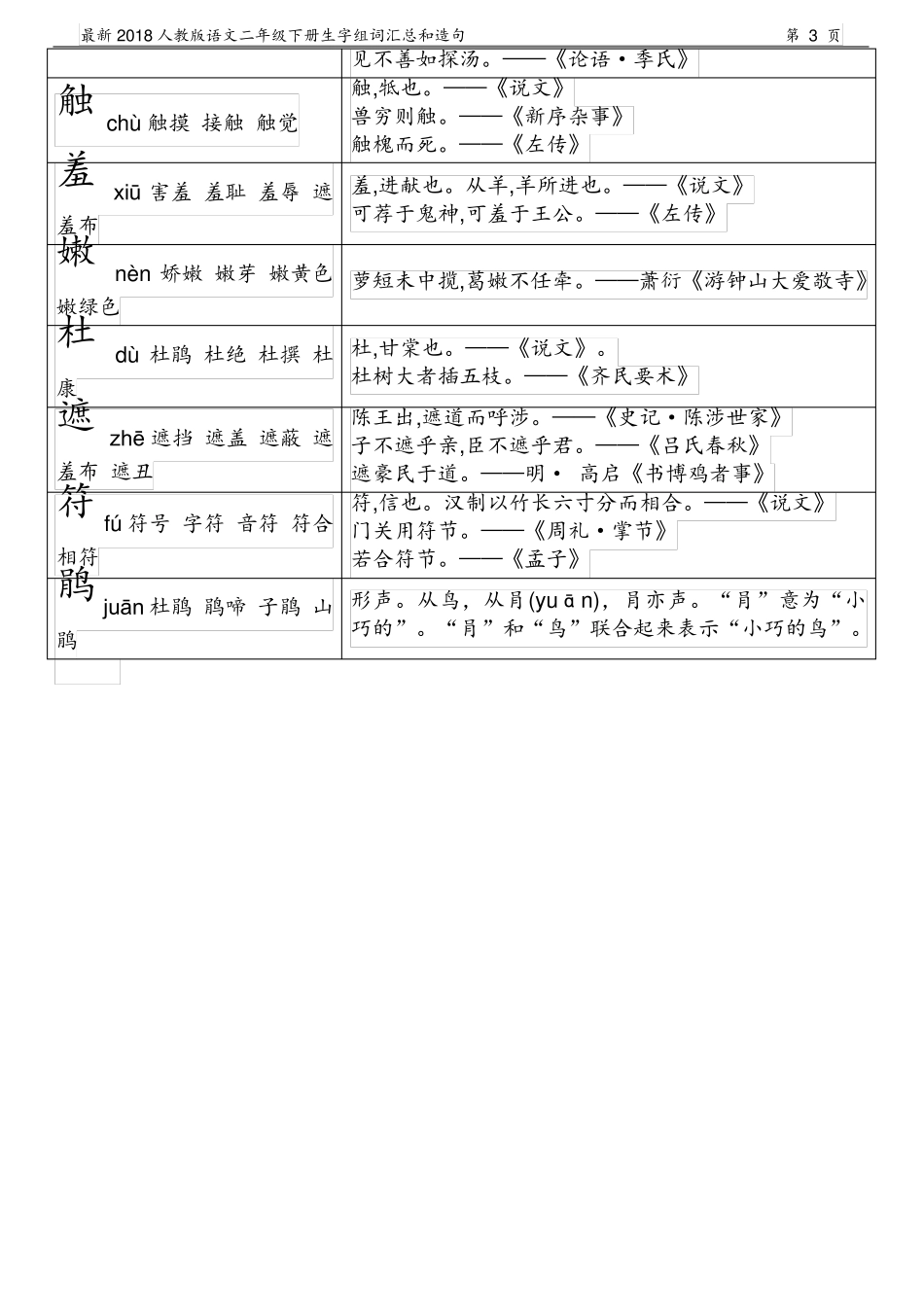 2018人教版,语文二年级下册,生字组词_第3页