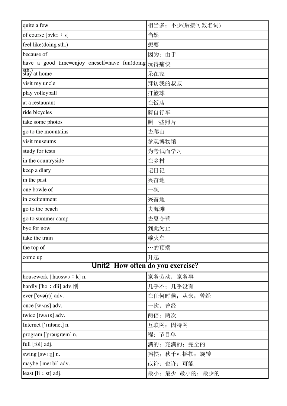 2018人教版八年级上册英语单词及短语(默写版)_第2页