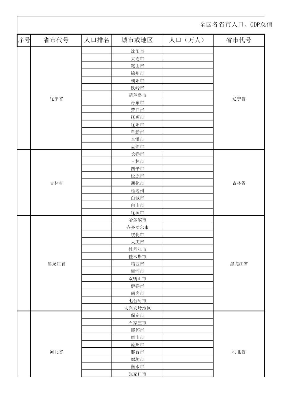 2018全国各省市人口和GDP排名统计_第1页