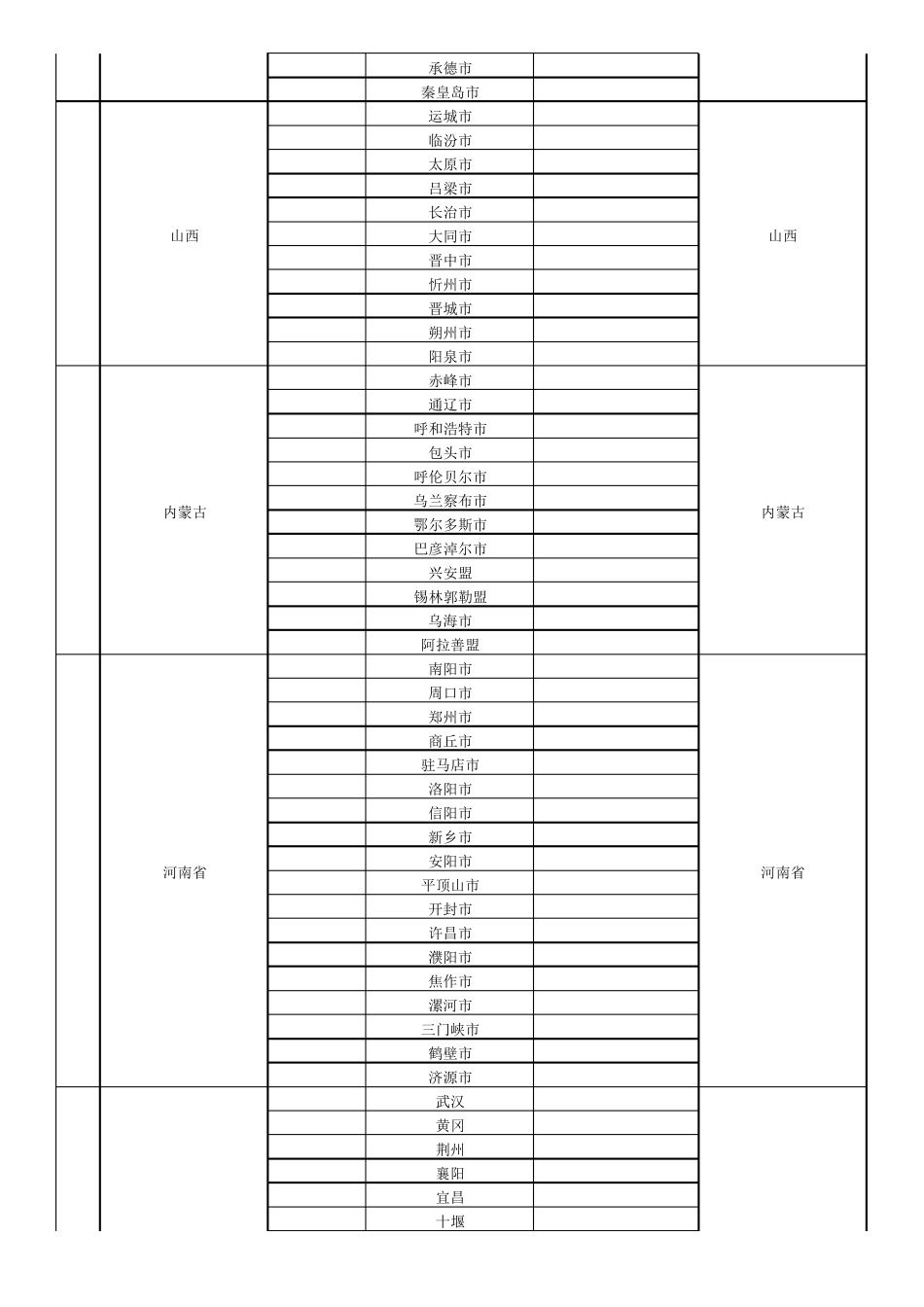 2018全国各省市人口和GDP排名统计_第2页