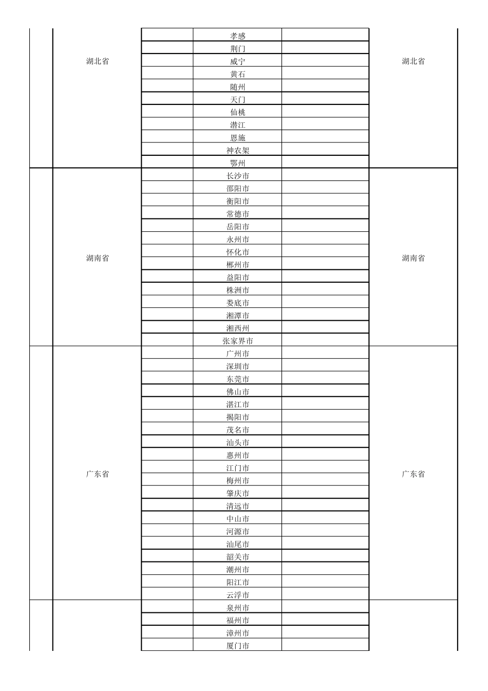 2018全国各省市人口和GDP排名统计_第3页