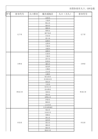 2018全国各省市人口和GDP排名统计