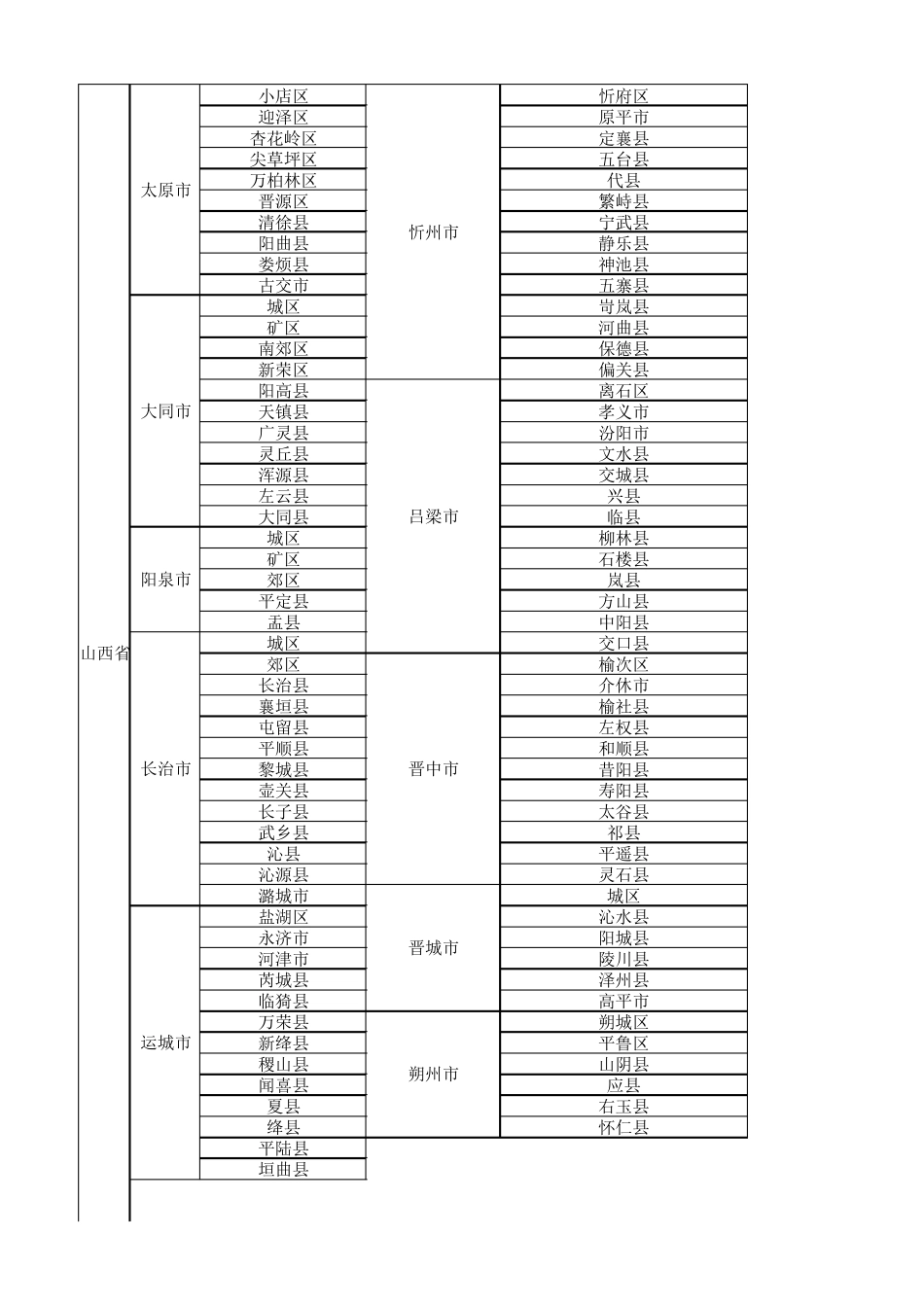 2018全国行政区划省市县列表_第1页