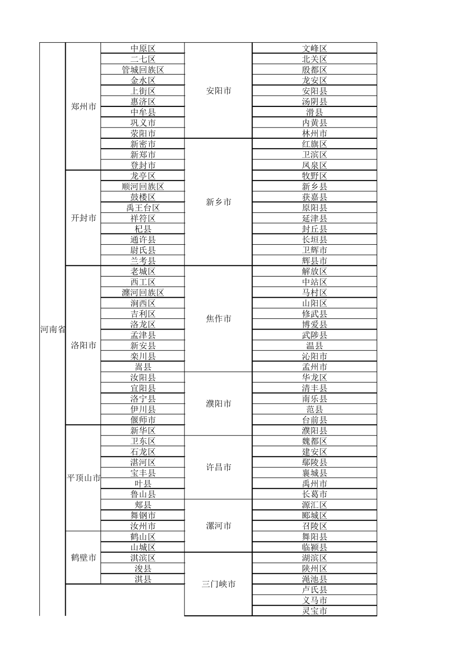 2018全国行政区划省市县列表_第2页