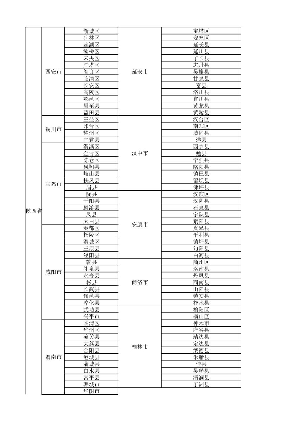 2018全国行政区划省市县列表_第3页