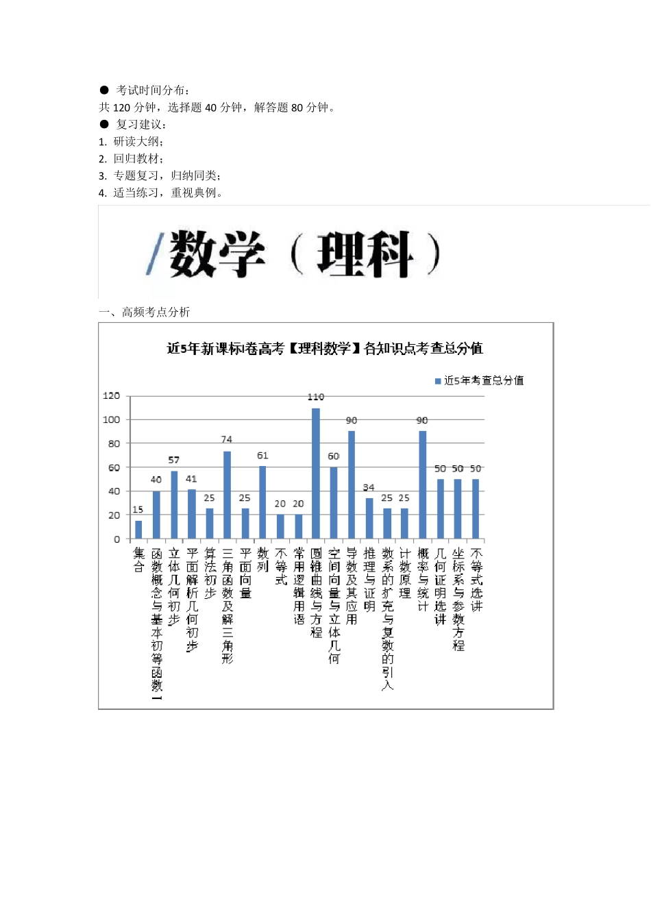 2018全国高考各科高频考点分布详表与复习建议_第2页