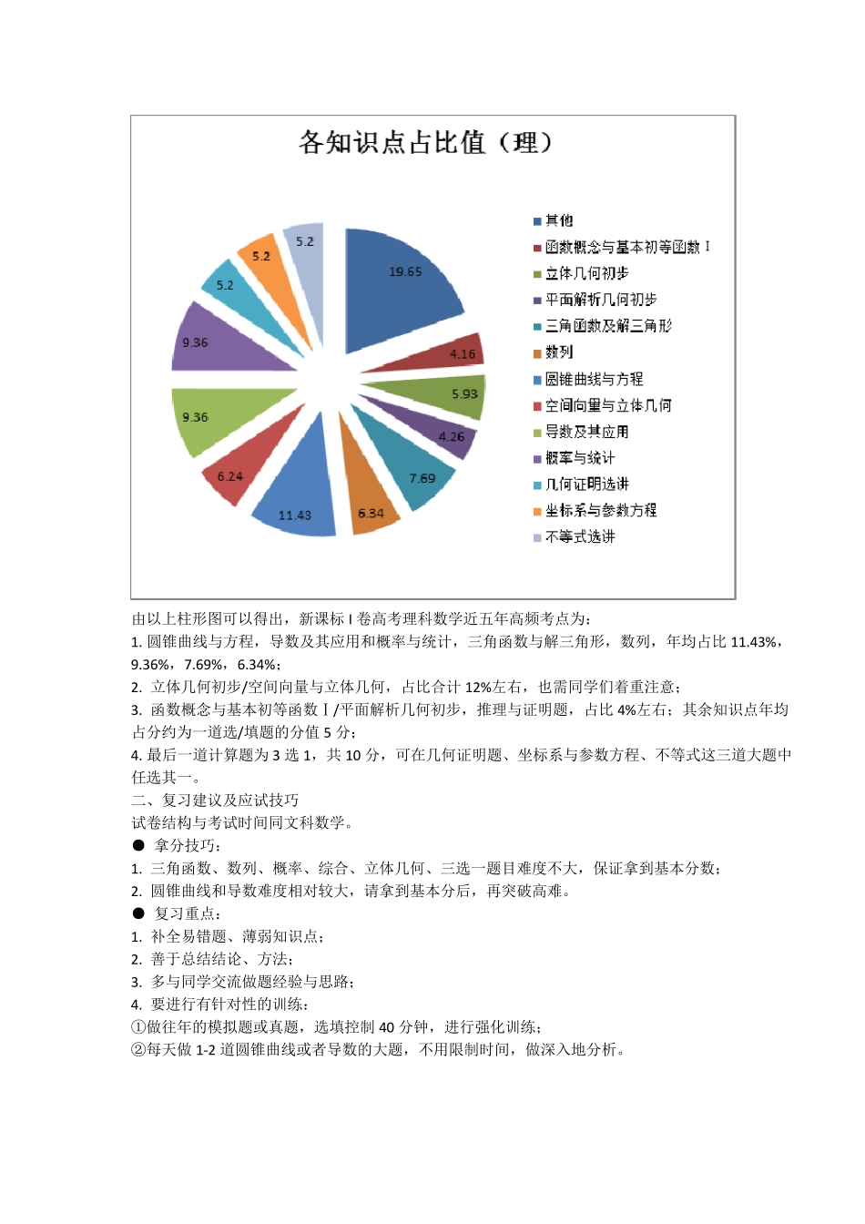 2018全国高考各科高频考点分布详表与复习建议_第3页
