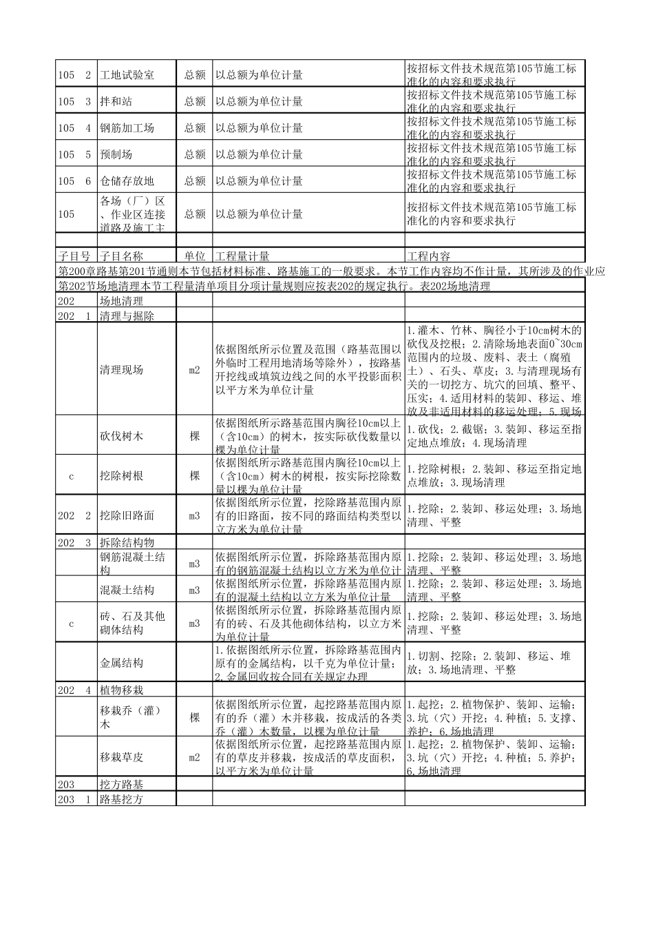 2018公路计量规则_第2页