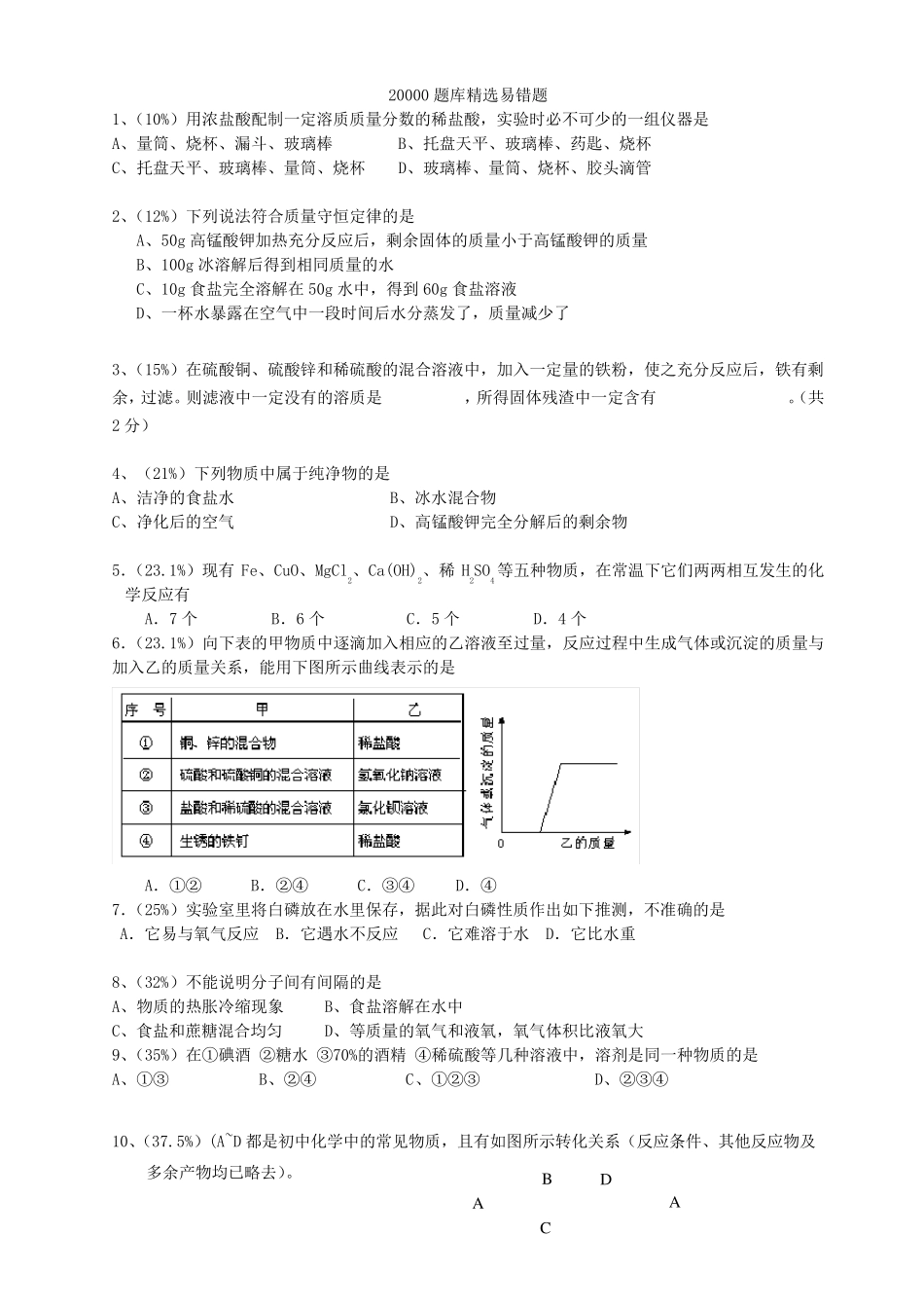 2018初三化学易错题集(20000道题库)含详细解答_第1页