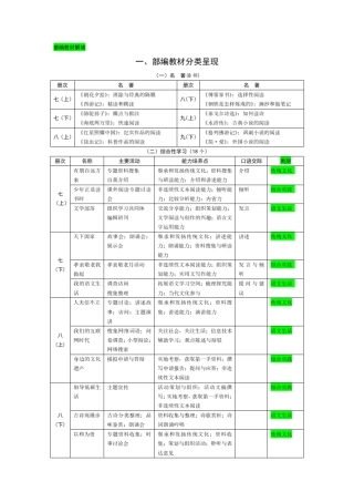 2018初中语文部编教材新变化