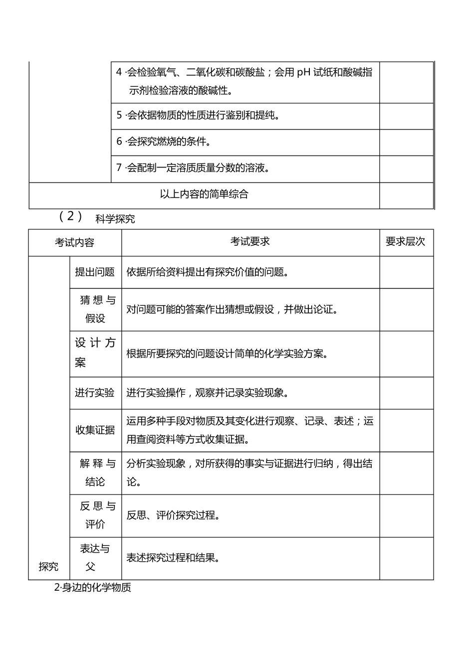 2018北京初中化学考试说明_第3页