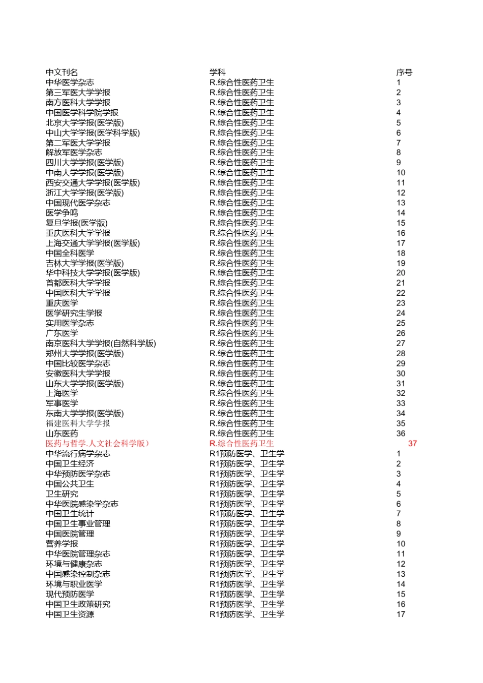 2018北大中文核心期刊目录_第1页