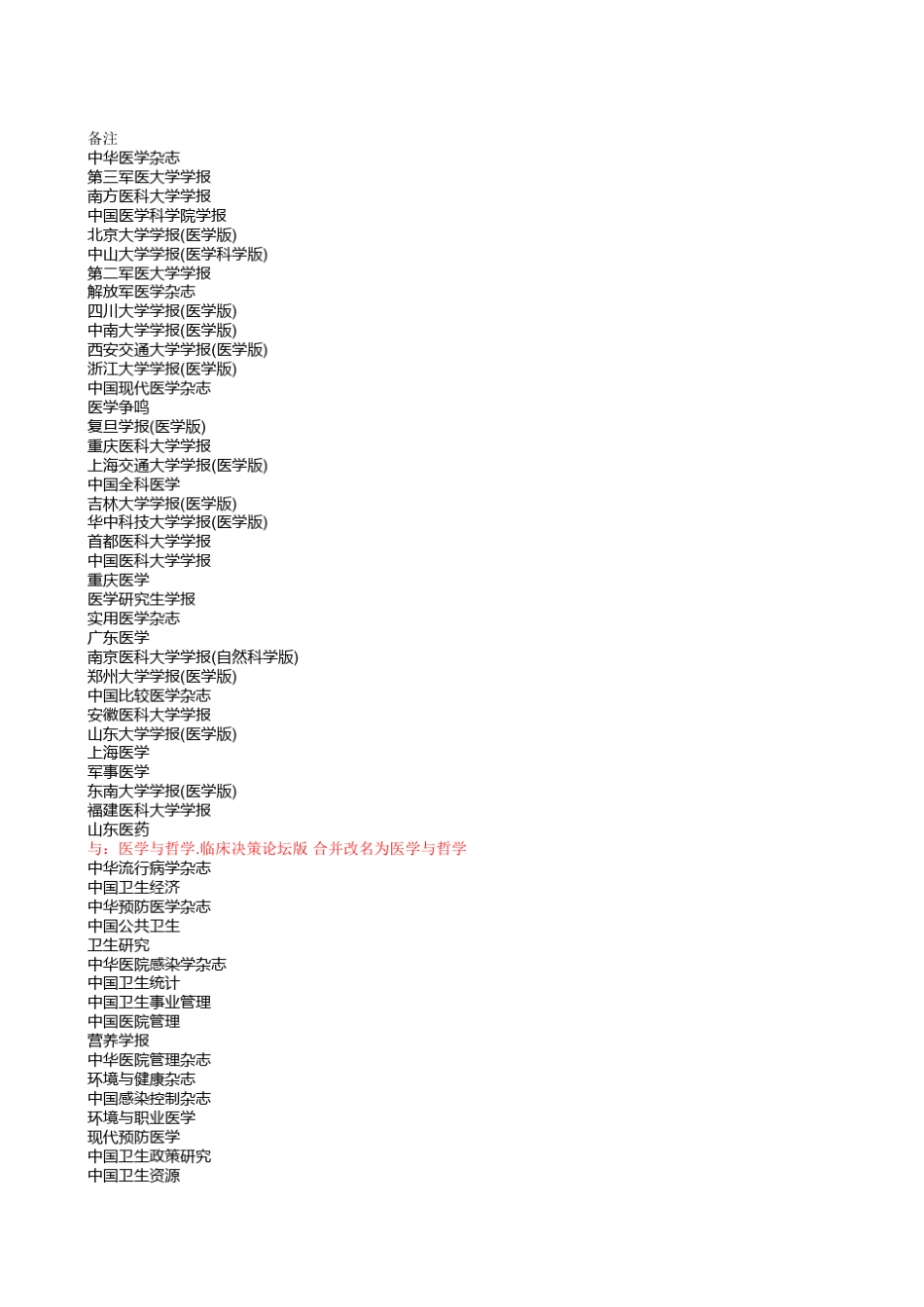 2018北大中文核心期刊目录_第2页
