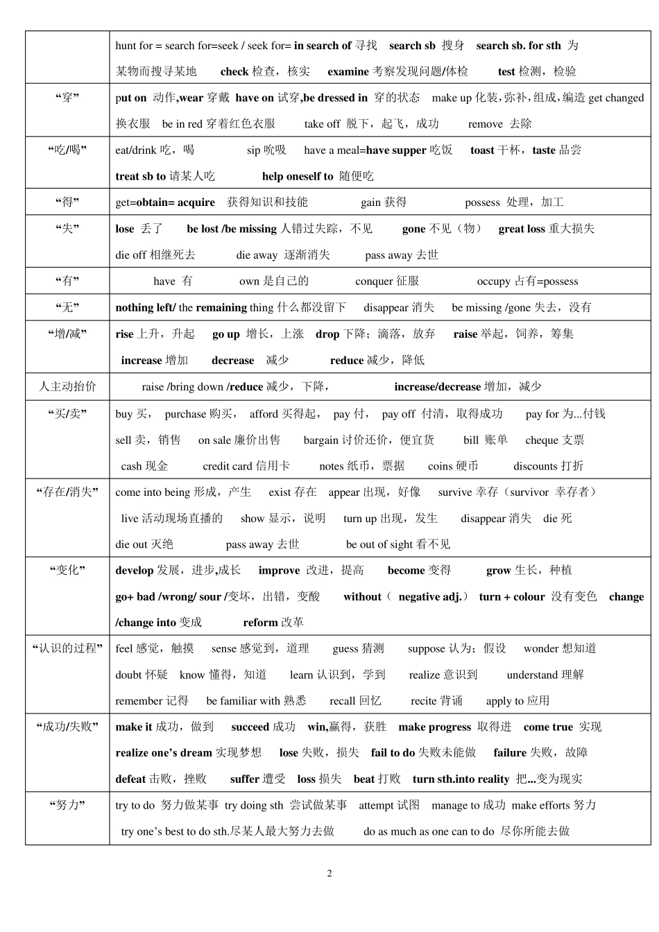 2018历年高考完形填空高频词汇总结_第2页
