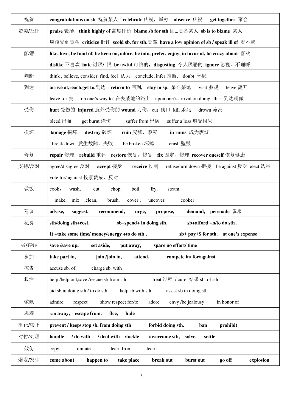2018历年高考完形填空高频词汇总结_第3页