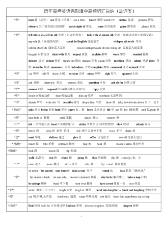 2018历年高考完形填空高频词汇总结