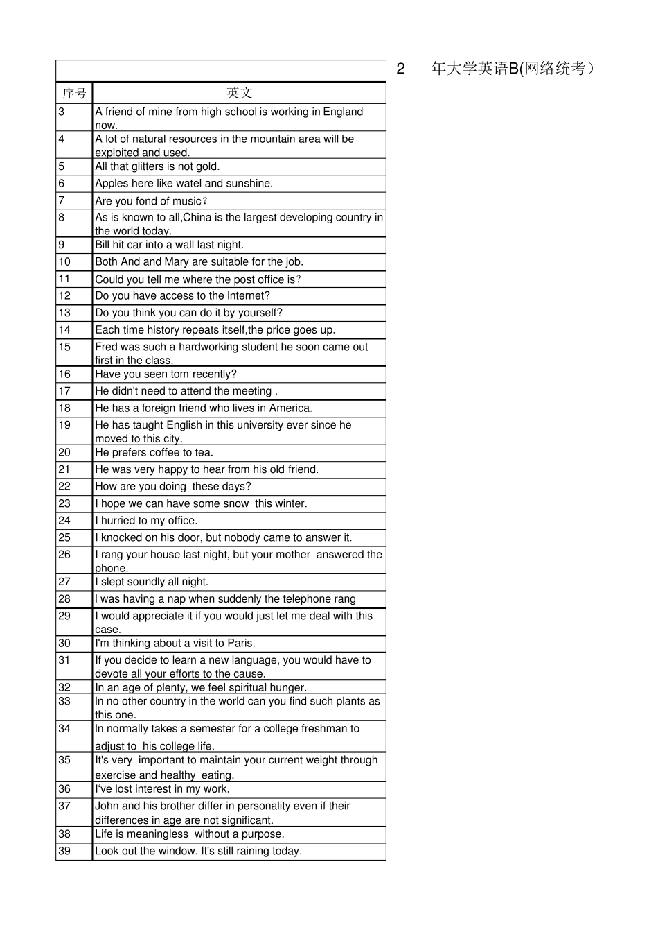 2018大学英语B统考题库_第1页