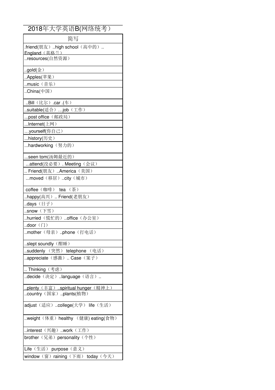2018大学英语B统考题库_第3页