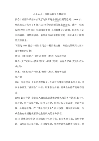 2018小企业会计准则科目表及其解释