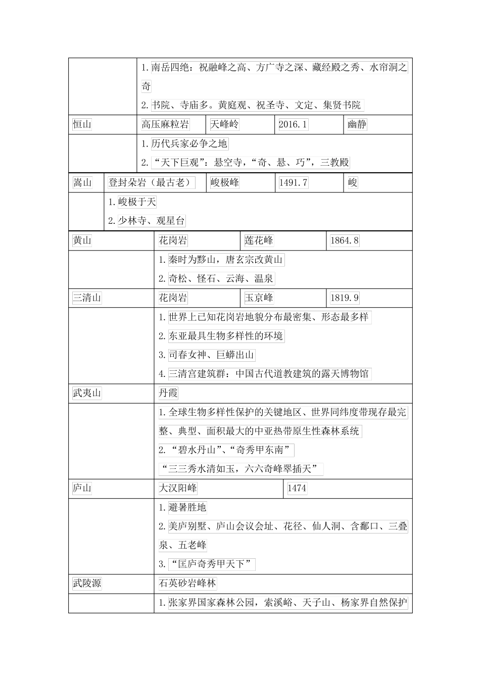 2018导游资格证考试知识点归纳_第2页