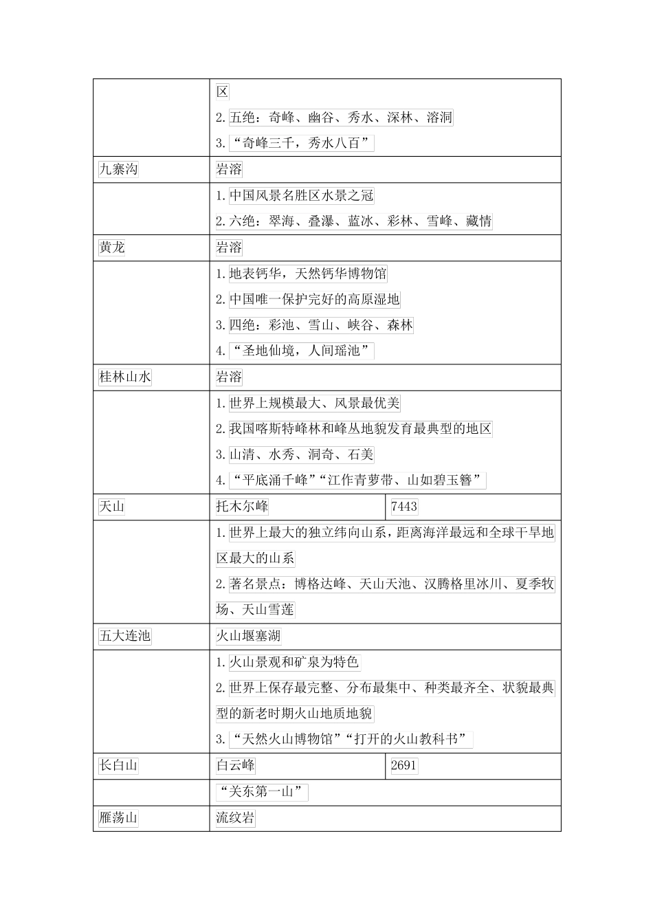2018导游资格证考试知识点归纳_第3页