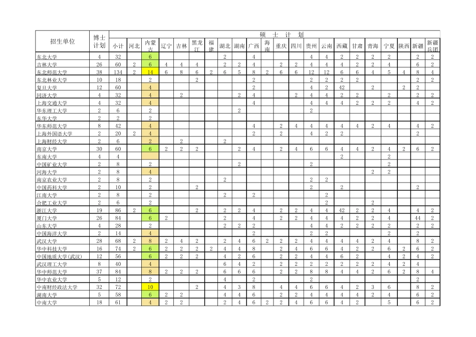 2018少数民族骨干计划_第2页