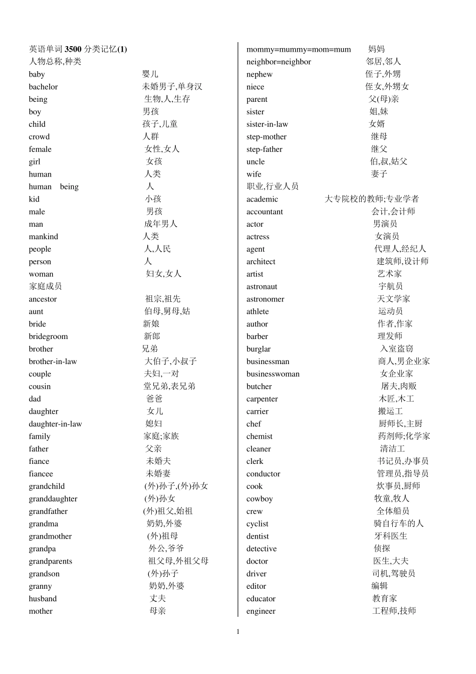 2018届高考英语单词3500分类记忆_第1页