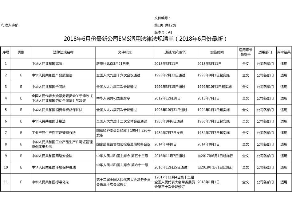 2018年6月份适用法律法规清单总目录_第1页
