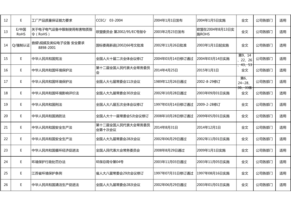 2018年6月份适用法律法规清单总目录_第2页