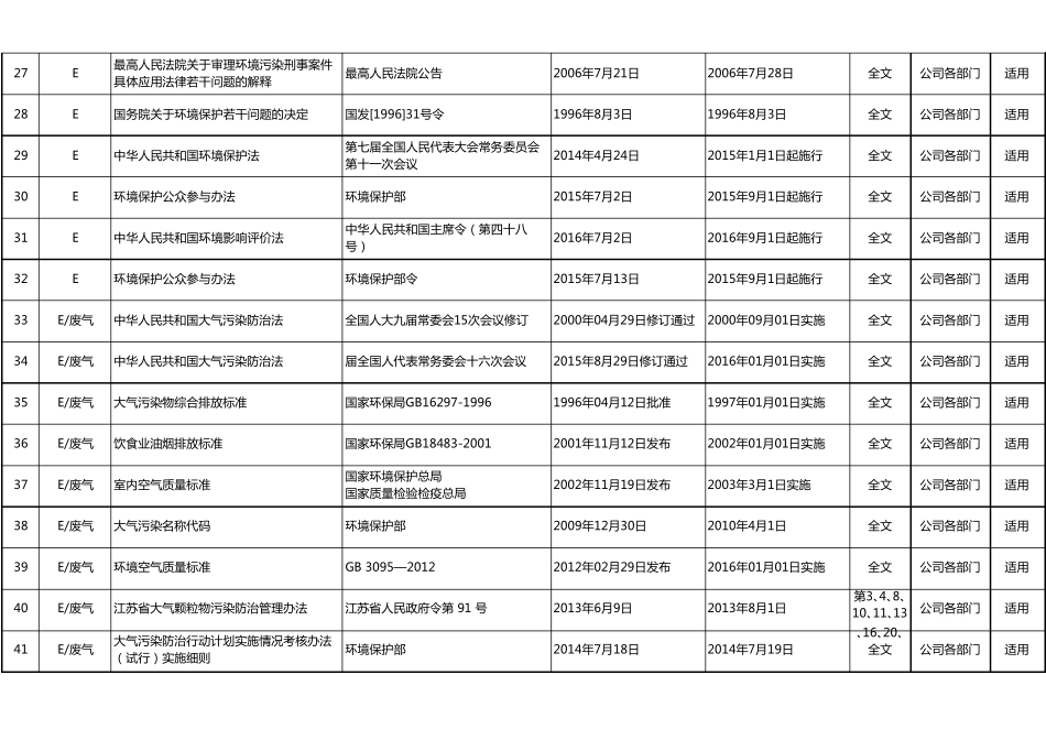 2018年6月份适用法律法规清单总目录_第3页