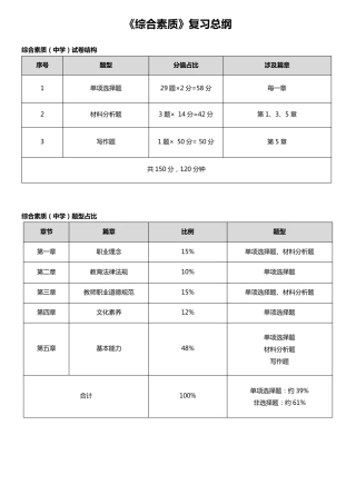 2018年《中学综合素质》重点知识总结