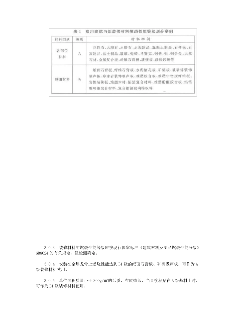 2018年《建筑内部装修设计防火规范》全文_第2页