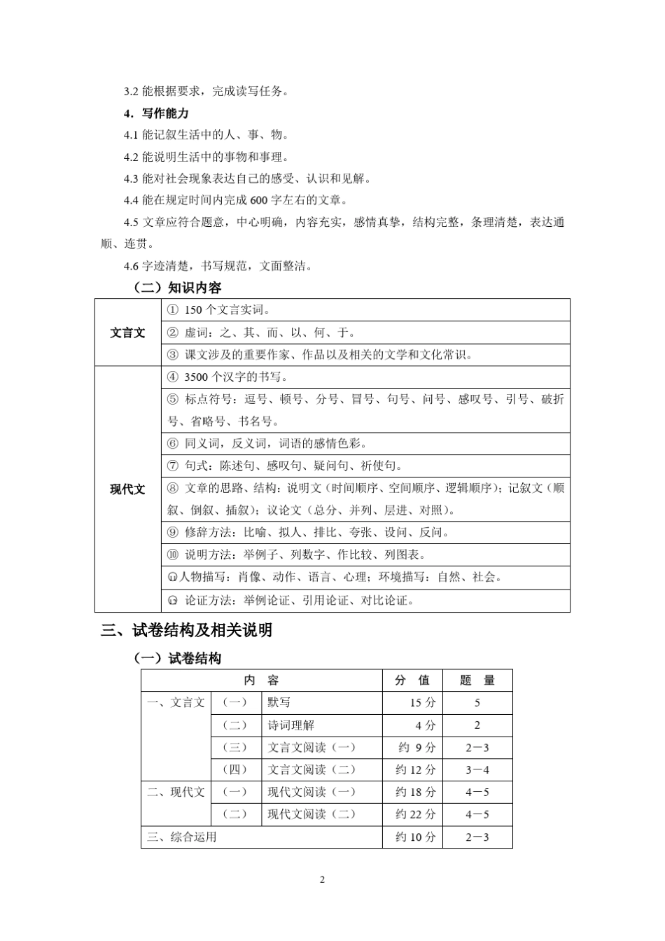 2018年上海市初中语文课程终结性评价指南_第2页