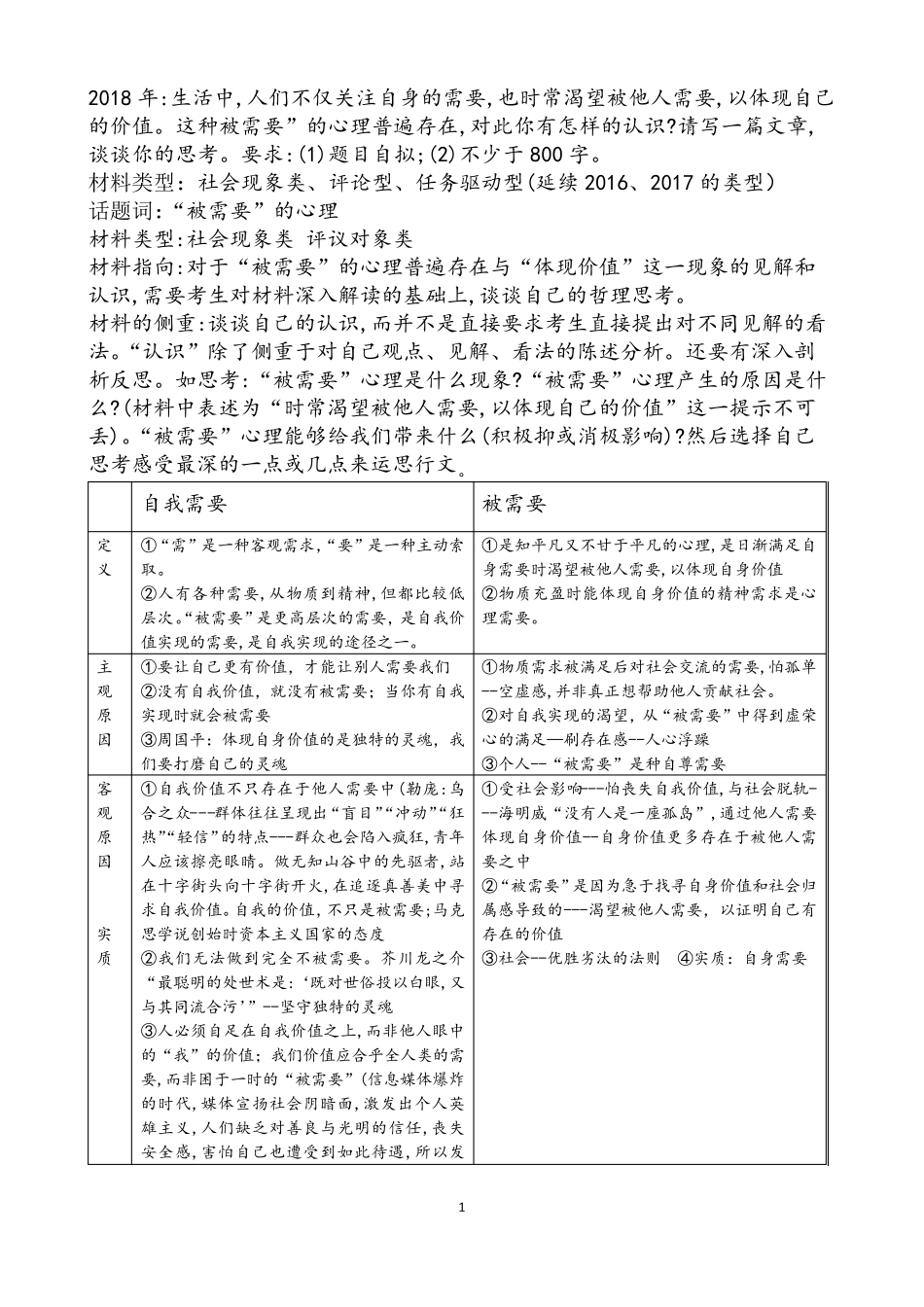 2018年上海高考作文题“被需要……引发的思考”解析及范文_第1页