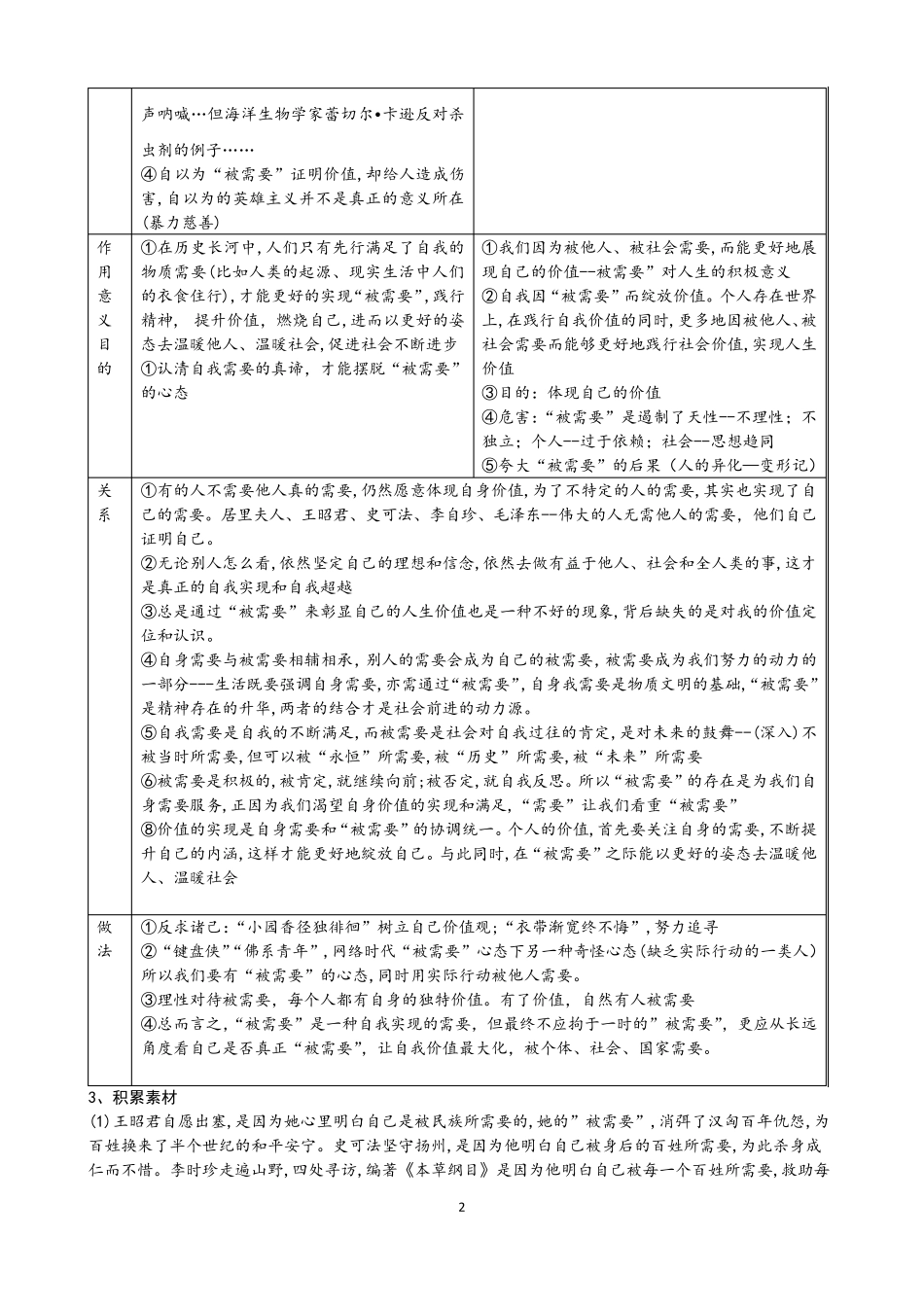 2018年上海高考作文题“被需要……引发的思考”解析及范文_第2页
