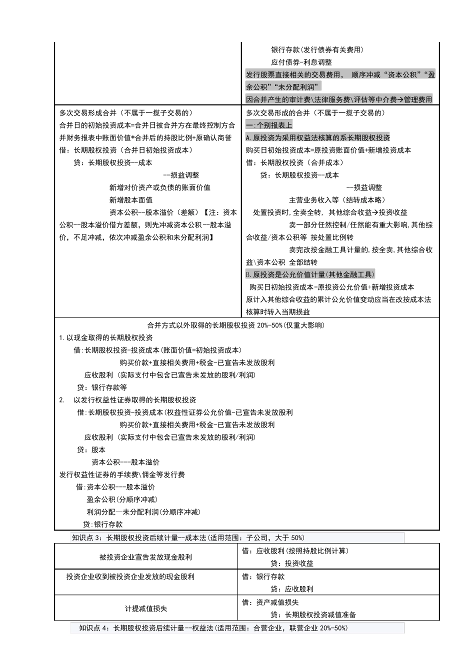 2018年中级会计实务长期股权投资分录整理_第2页
