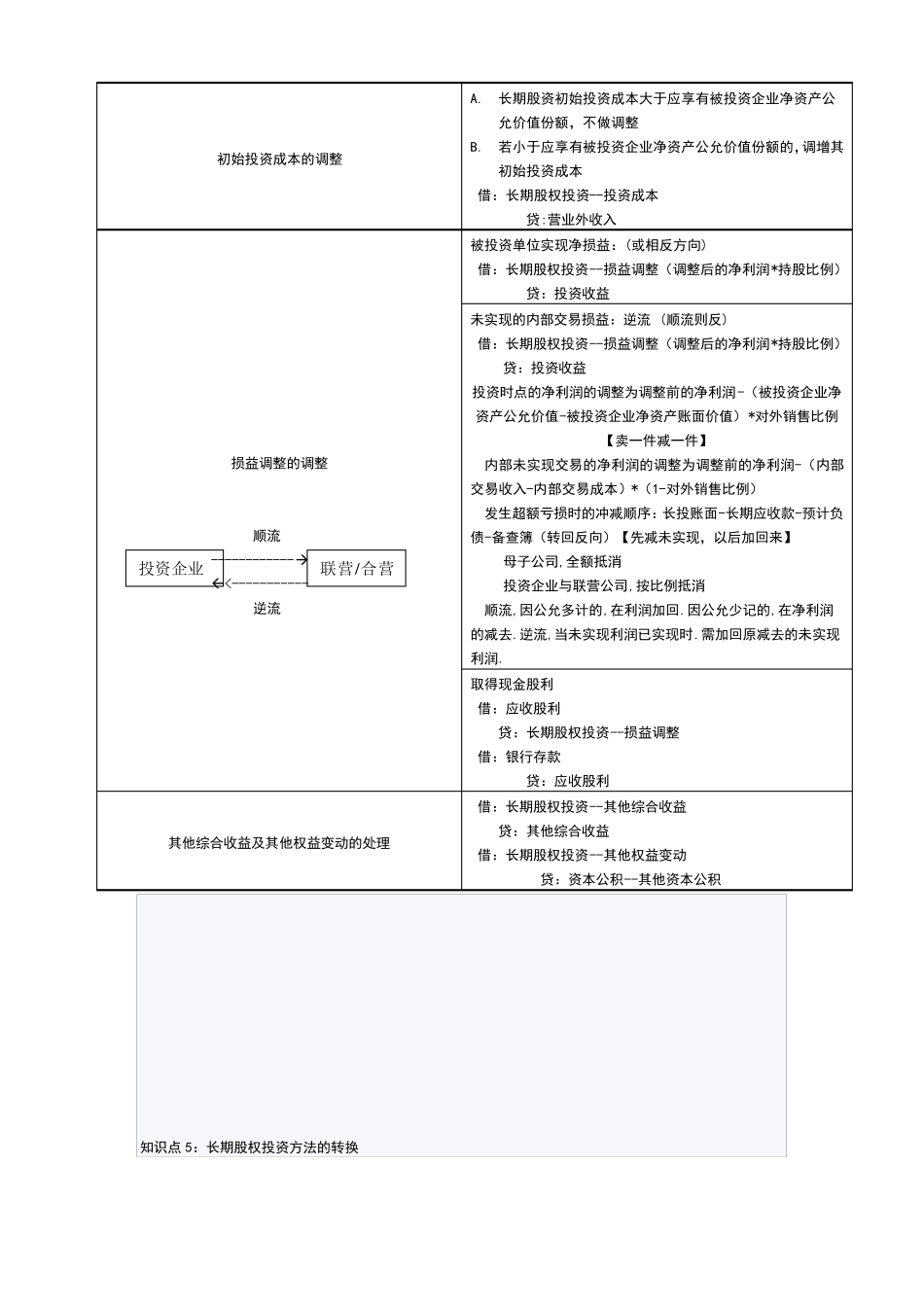 2018年中级会计实务长期股权投资分录整理_第3页